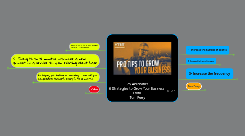 Mind Map: Jay Abraham's  6 Strategies to Grow Your Business  From  Tom Ferry