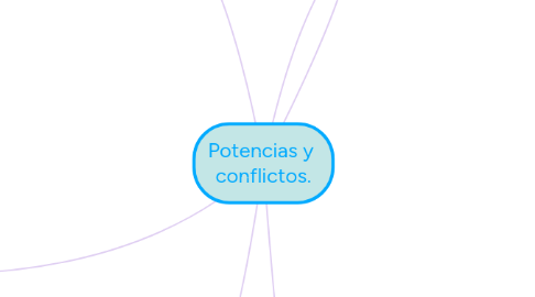 Mind Map: Potencias y conflictos.