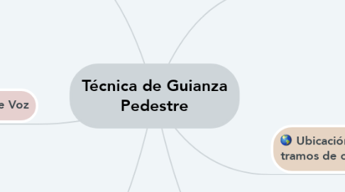 Mind Map: Técnica de Guianza Pedestre