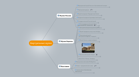 Mind Map: Виртуальные музеи