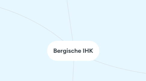 Mind Map: Bergische IHK