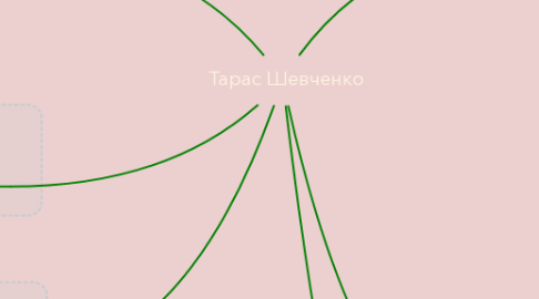 Mind Map: Тарас Шевченко