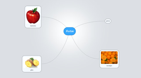 Mind Map: frutas