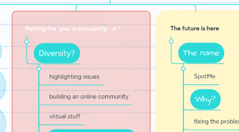 Mind Map: Podcast