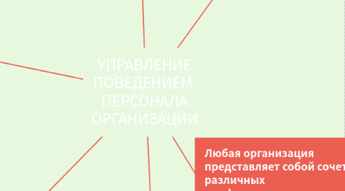 Mind Map: УПРАВЛЕНИЕ ПОВЕДЕНИЕМ ПЕРСОНАЛА ОРГАНИЗАЦИИ