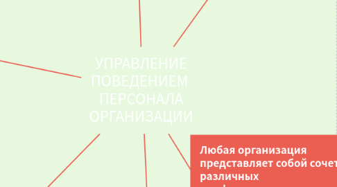 Mind Map: УПРАВЛЕНИЕ ПОВЕДЕНИЕМ  ПЕРСОНАЛА ОРГАНИЗАЦИИ