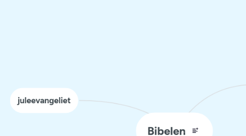 Mind Map: Bibelen