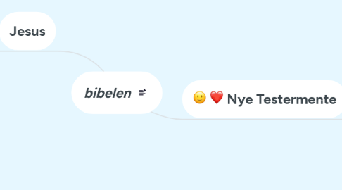 Mind Map: bibelen