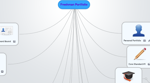 Mind Map: Freshman Portfolio