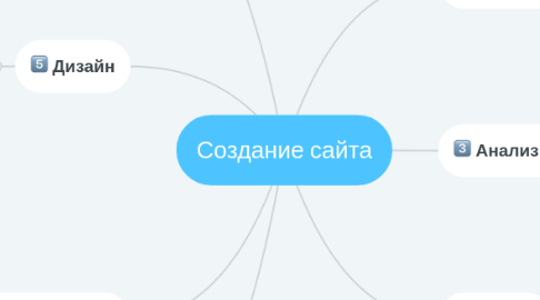 Mind Map: Создание сайта