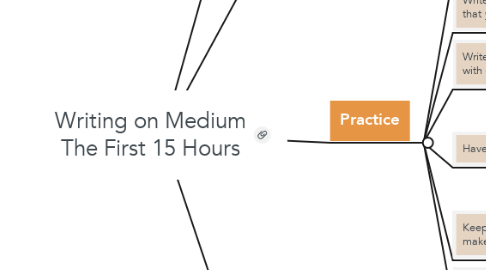 Mind Map: Writing on Medium The First 15 Hours
