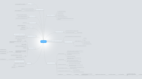 Mind Map: Smartbooks