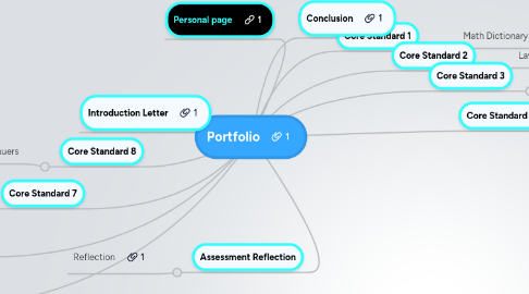 Mind Map: Portfolio