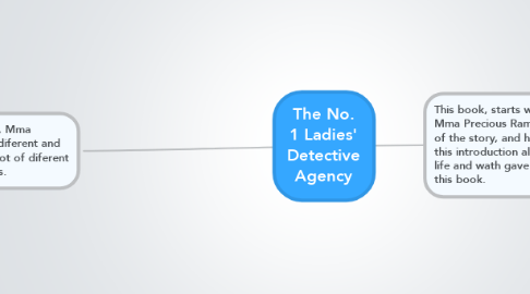 Mind Map: The No. 1 Ladies' Detective Agency