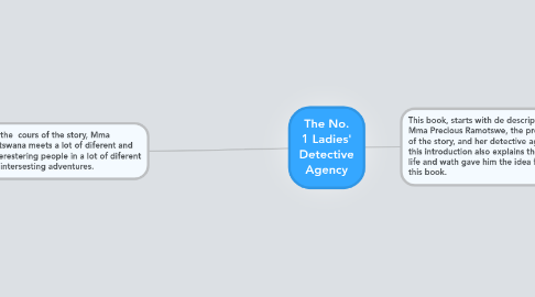 Mind Map: The No. 1 Ladies' Detective Agency