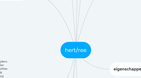 Mind Map: Eetbare planten
