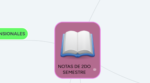 Mind Map: NOTAS DE 2DO SEMESTRE