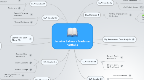 Mind Map: Jasmine Salinas's Freshman Portfolio