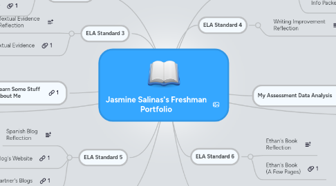 Mind Map: Jasmine Salinas's Freshman Portfolio