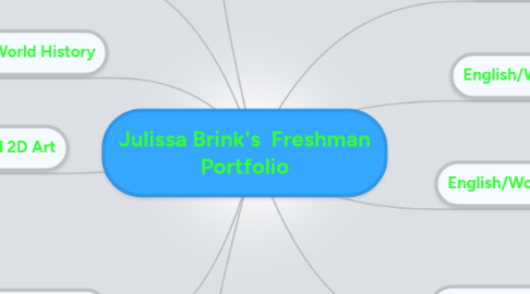 Mind Map: Julissa Brink's  Freshman Portfolio