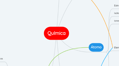 Mind Map: Química