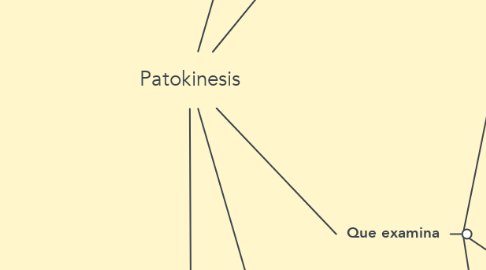 Mind Map: Patokinesis