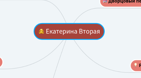 Mind Map: Екатерина Вторая