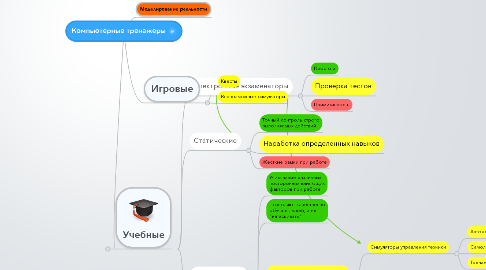 Mind Map: Компьютерные тренажеры