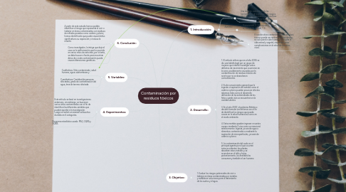 Mind Map: Contaminación por residuos tóxicos