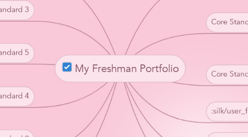 Mind Map: My Freshman Portfolio