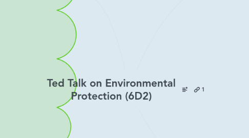 Mind Map: Ted Talk on Environmental Protection (6D2)