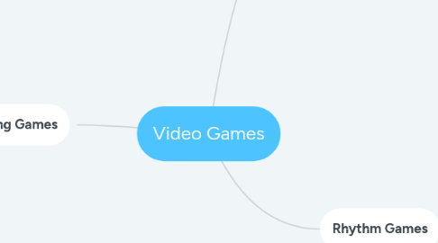 Mind Map: Video Games