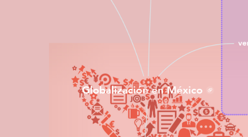 Mind Map: Globalización en México