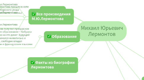 Mind Map: Михаил Юрьевич Лермонтов