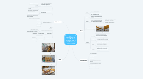 Mind Map: Diseño y proceso de construcción del túnel “McCook Reservoir – 030 ft Weir Tunnel” en Summit, Illinois