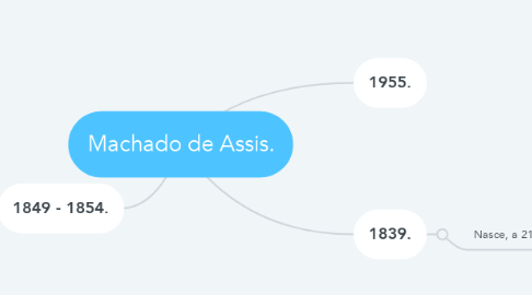 Mind Map: Machado de Assis.