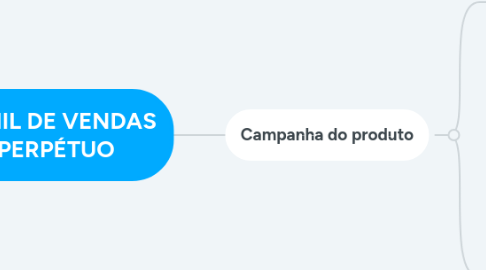 Mind Map: CHANGE PRO