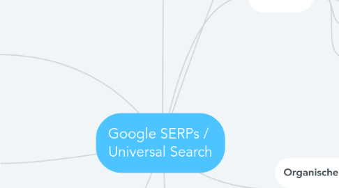 Mind Map: Google SERPs /  Universal Search