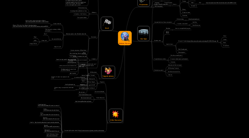 Mind Map: Website Planning