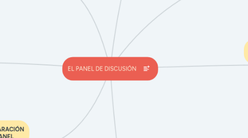 Mind Map: BARRERAS DE LA COMUNICACIÓN