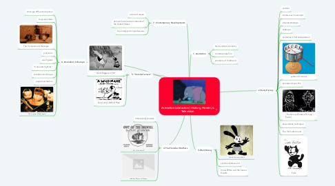 Mind Map: Animation animation | History, Movies, & Television