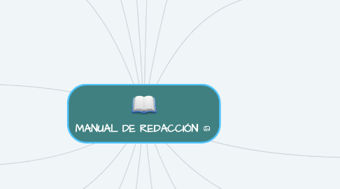 Mind Map: MANUAL DE REDACCIÓN