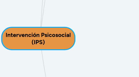 Mind Map: Intervención Psicosocial (IPS)