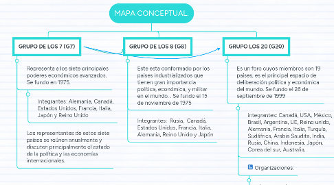 Mind Map: MAPA CONCEPTUAL.