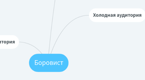 Mind Map: Боровист