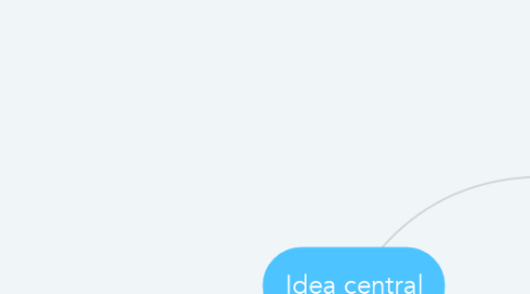 Mind Map: Idea central