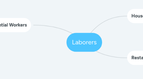 Mind Map: Laborers