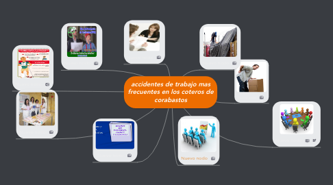 Mind Map: accidentes de trabajo mas frecuentes en los coteros de corabastos