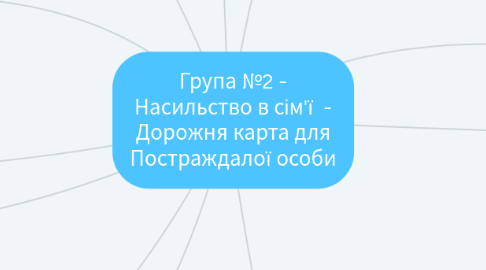 Mind Map: Група №2 - Насильство в сім'ї - Дорожня карта для Постраждалої особи