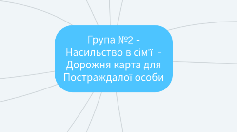 Mind Map: Група №2 - Насильство в сім'ї  - Дорожня карта для Постраждалої особи